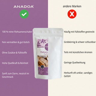 Vergleich Anadoa Flohsamenschalen Pulver vs. andere Marken – 100% rein, fein vermahlen, hohe Quellkraft ohne künstliche Füllstoffe