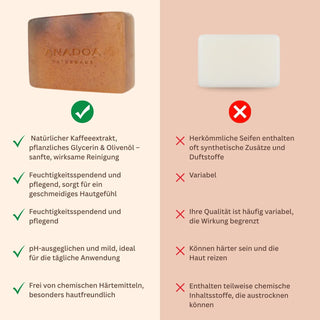 kaffe seife - ph neutrale seife - handgemachte seife compare andere marken