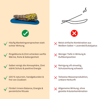 salbei-ringelblume-zimt-compare-andere-marken