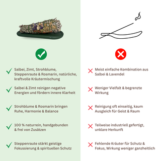 salbei-steppenraute compare andere marken