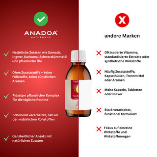 Sumix | Sumak Komplex - 150ml