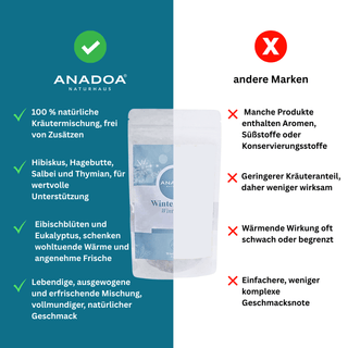 wintertraum compare andere marken