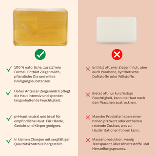 Goat milk soap: your skin &amp; hair will love it