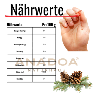 zypressenzapfen-sirup-nutritional-value-table